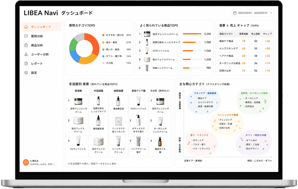 質問データを可視化するダッシュボード